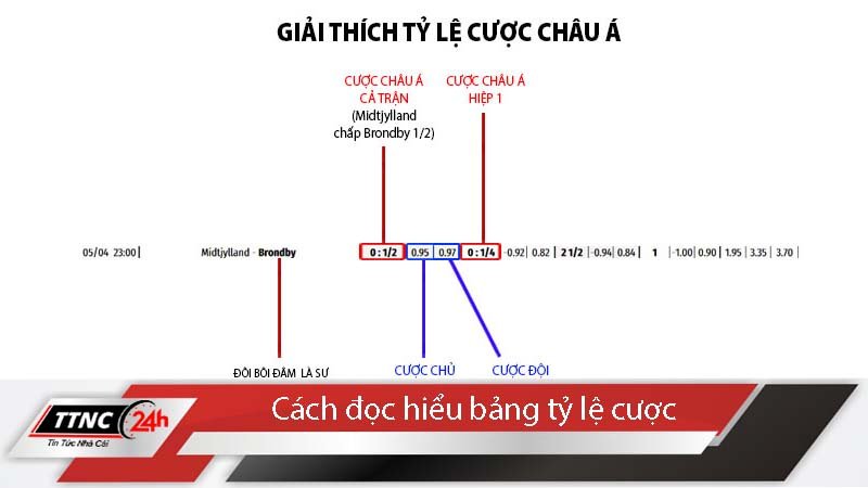 ty-le-cuoc-bong-da-hom-nay